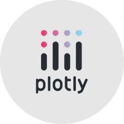 Plotly